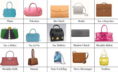 hermes bag size guide|all types of hermes bags.